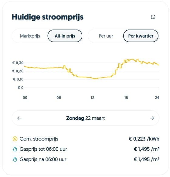 Frank Energie tarieven 22 maart 2026