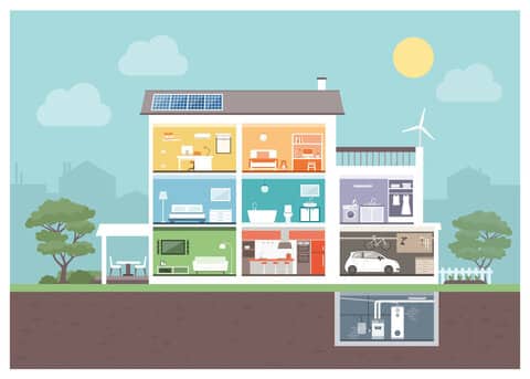 Energiezuinige Woning Huis Verduurzamen Energie Besparen Info