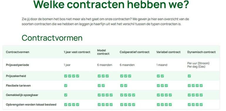 Contracten Energie VanOns